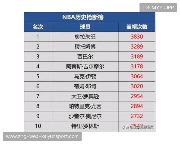 NBA赛季篮板效率排名分析，nba篮板总排名